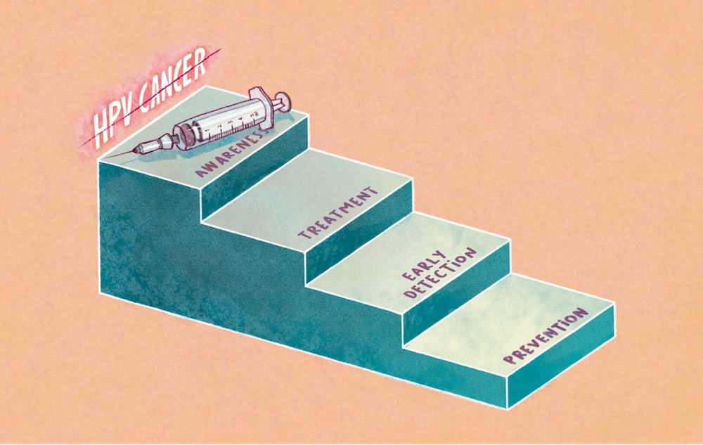 Four steps to eliminating HPV-related cancers: a call for action
