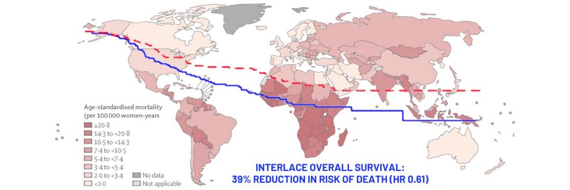 Induction chemotherapy delivers first survival benefit in locally advanced cervical cancer for two decades