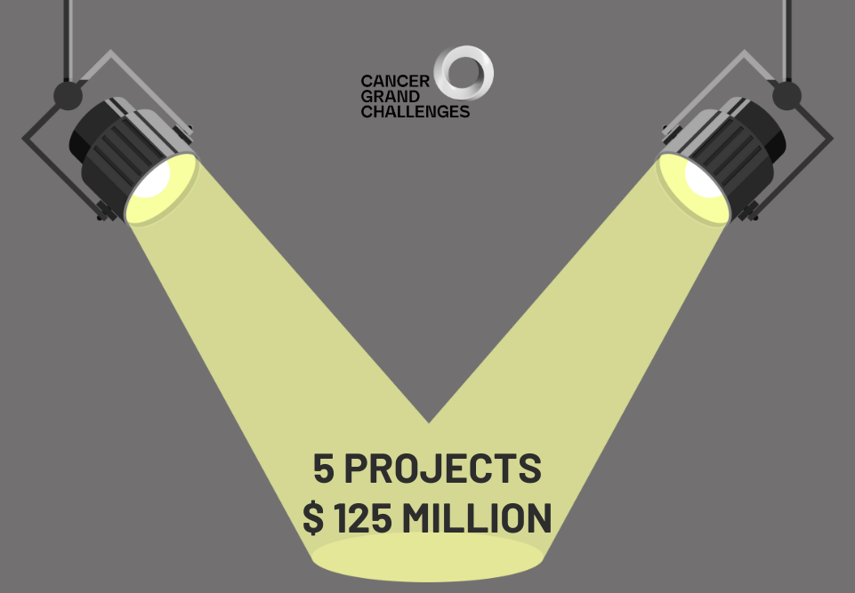 Cancer Grand Challenge projects to shine light on unanswered oncology questions